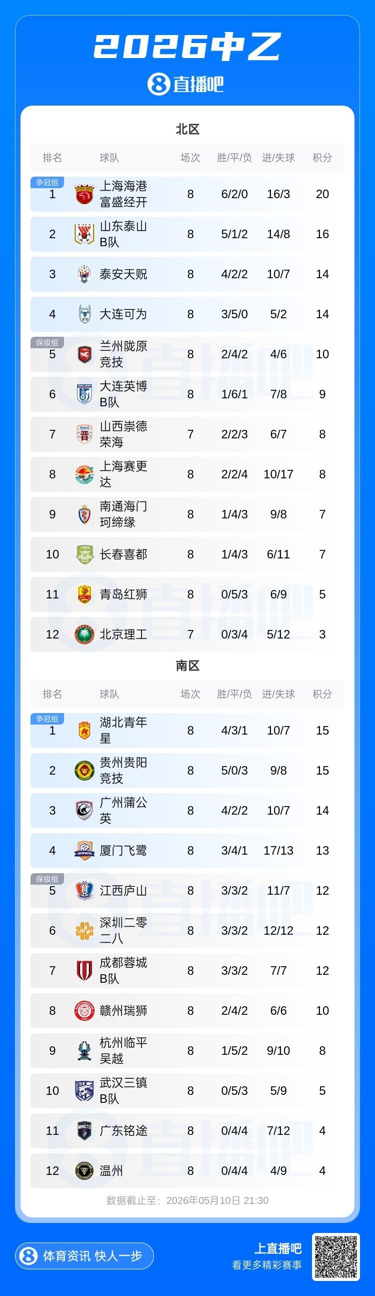 宽萨：离开利物浦对我来说是艰难的决定，但我需要每周都能出场